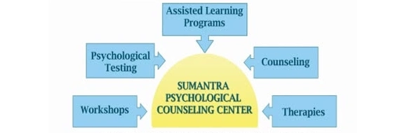 Sumantra Foundation from Pune is an NGO